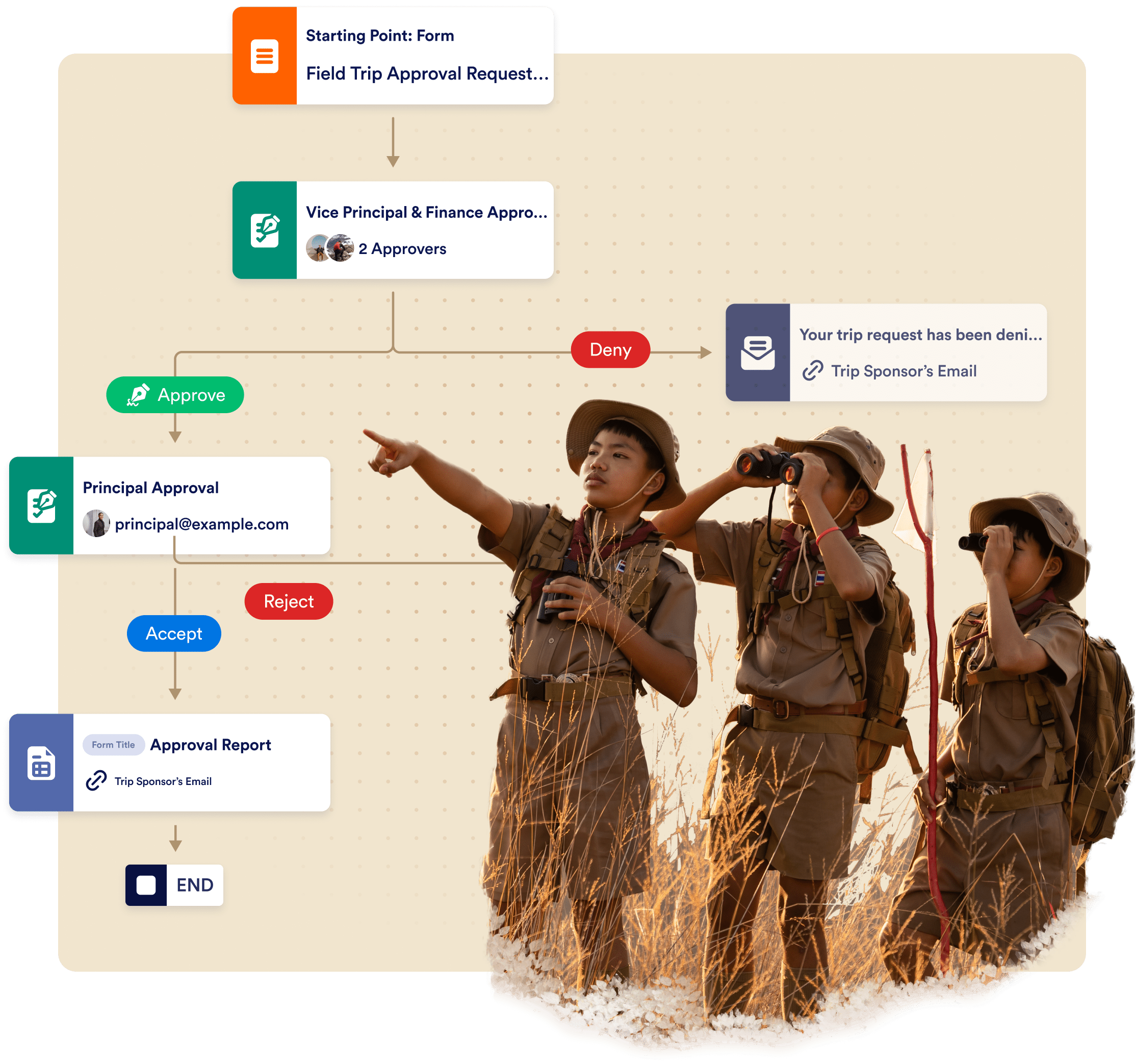 Easily handle field trip approvals