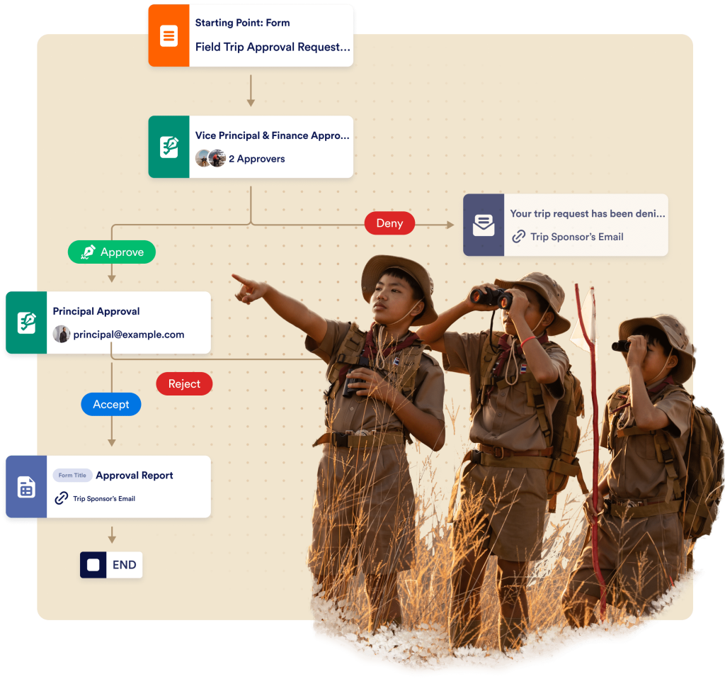 Easily handle field trip approvals