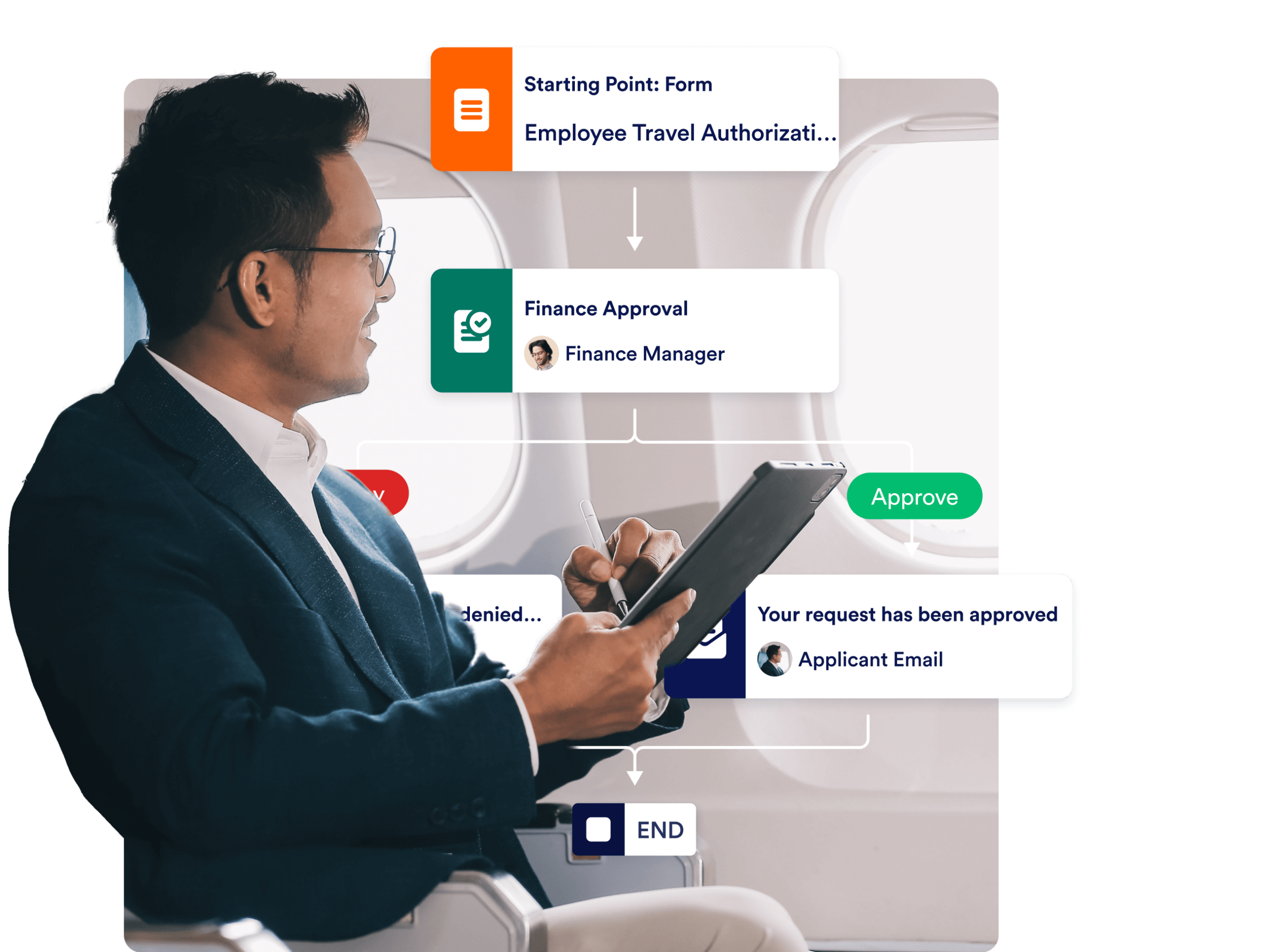 Business trip planning made easy