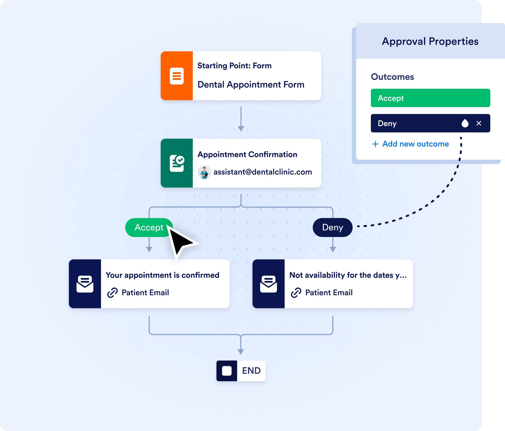 Streamline appointment scheduling