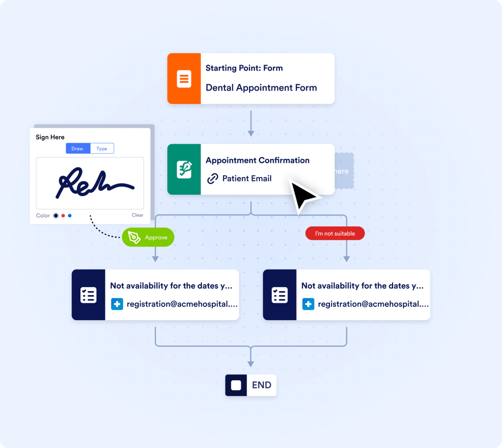 Get informed consent online