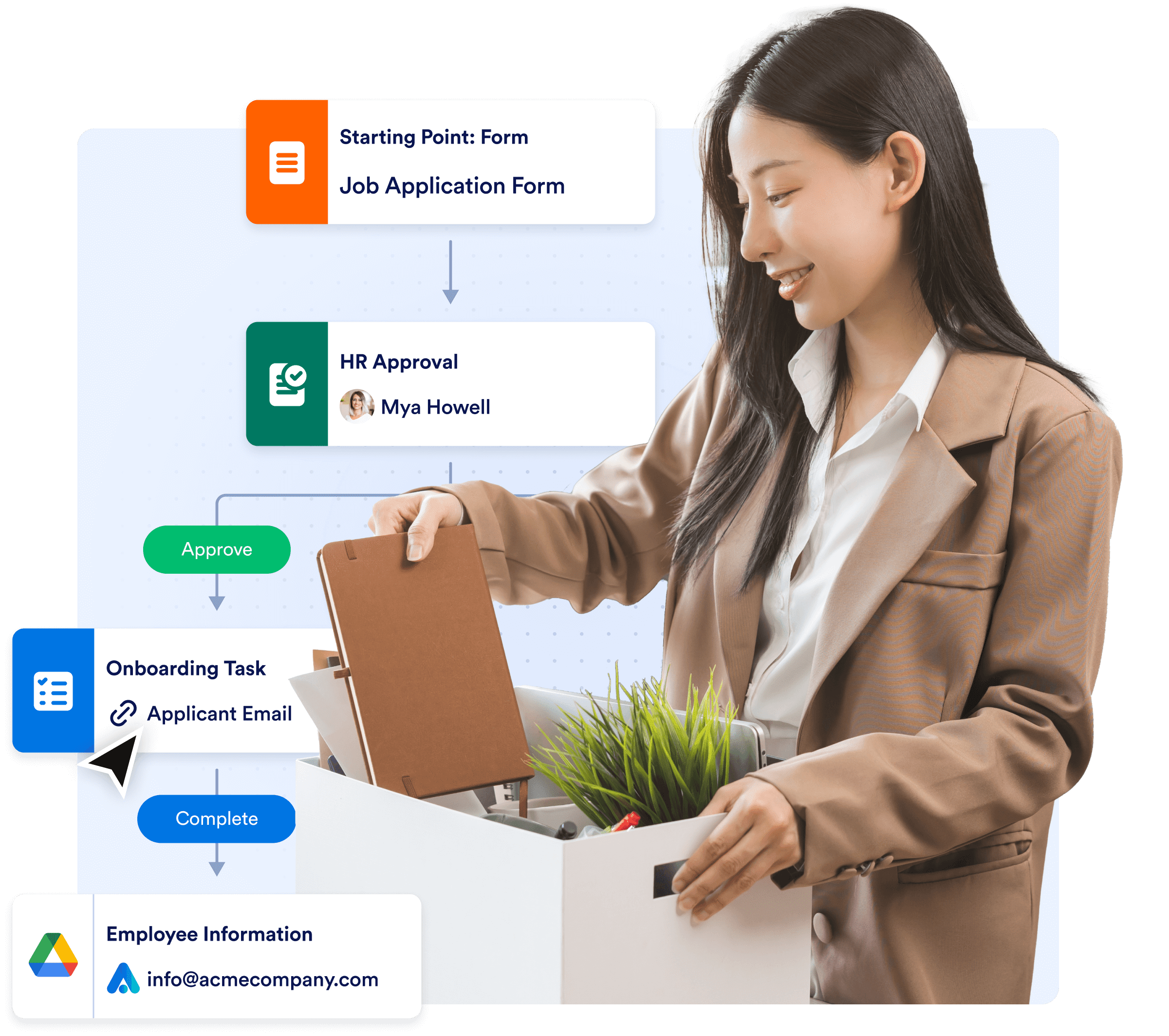 Process employment changes