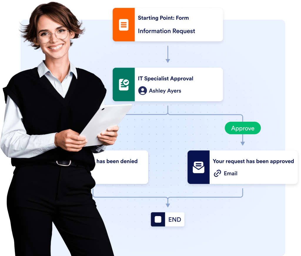 Manage information requests with ease