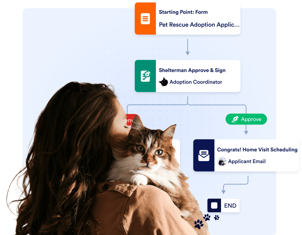 Simplify animal adoptions