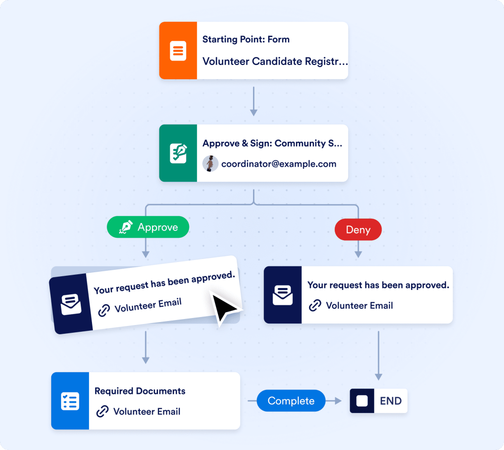 Streamline volunteer recruitment