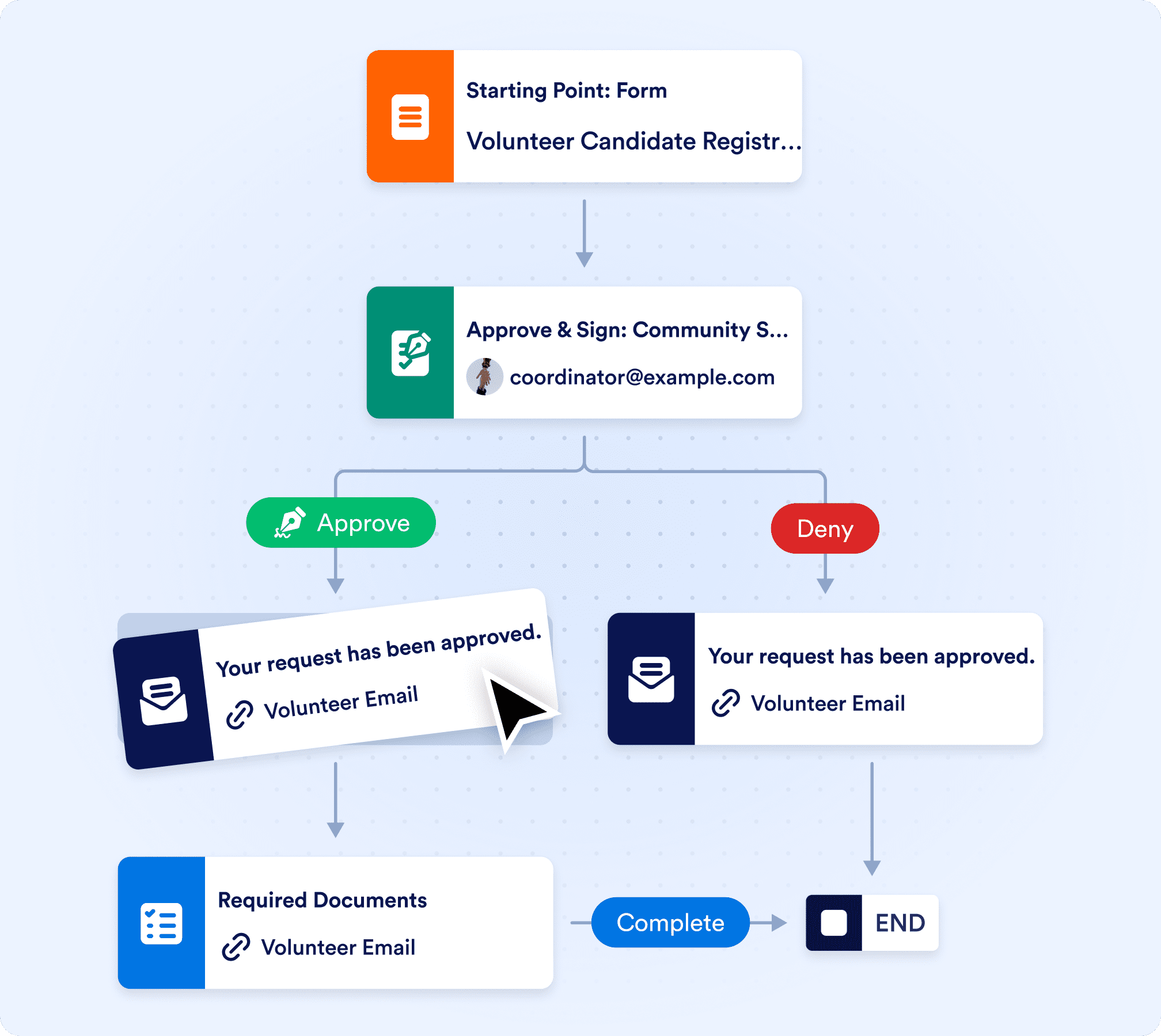 Streamline volunteer recruitment