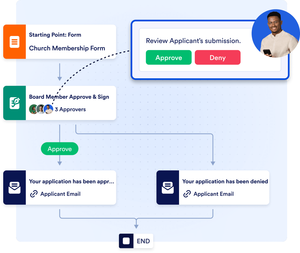 Simplify animal adoptions