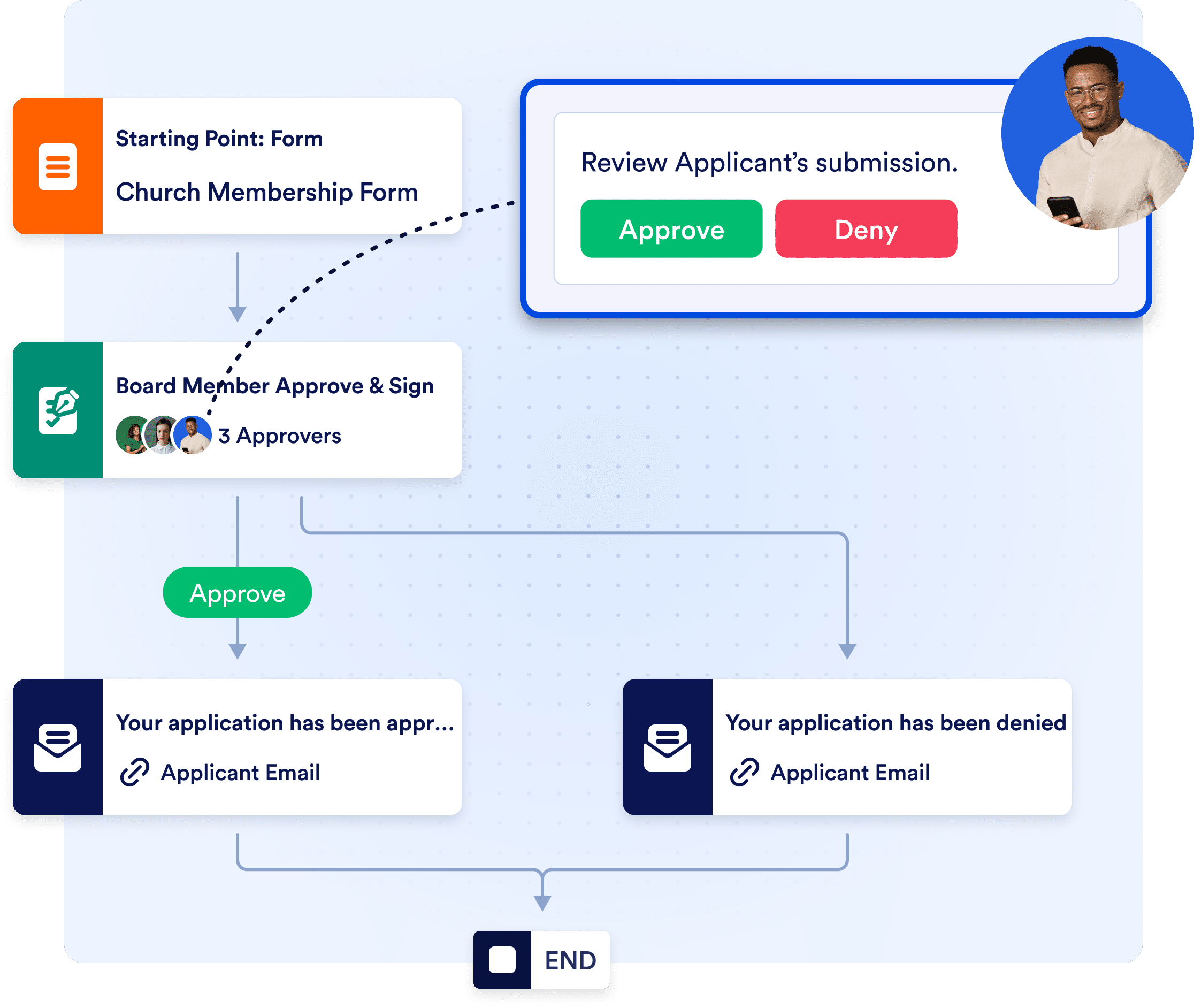 Simplify animal adoptions