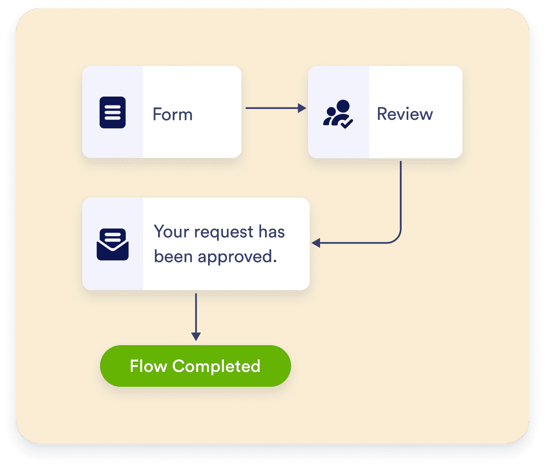 Automating workflows