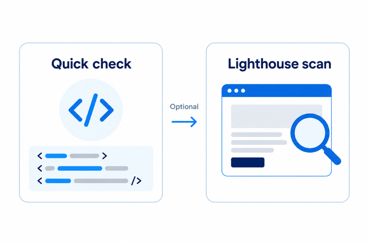 Quick check analyzing HTML followed by an optional Lighthouse scan of the rendered webpage.