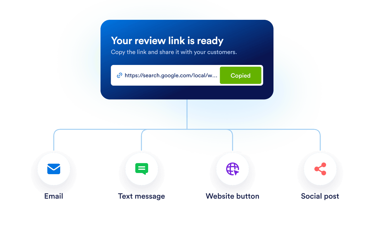 One Google review link shared by email, text message, and website