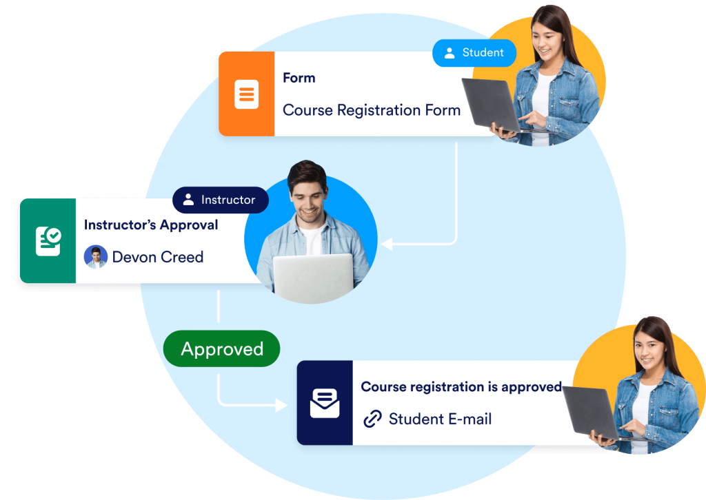 Workflow Mobile Image