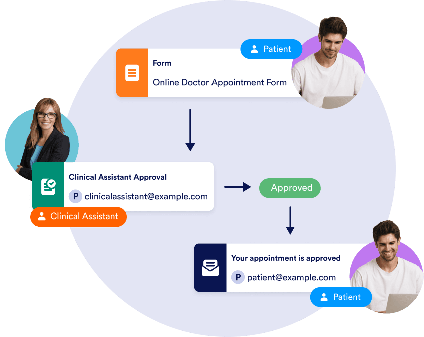 Workflow Mobile Image