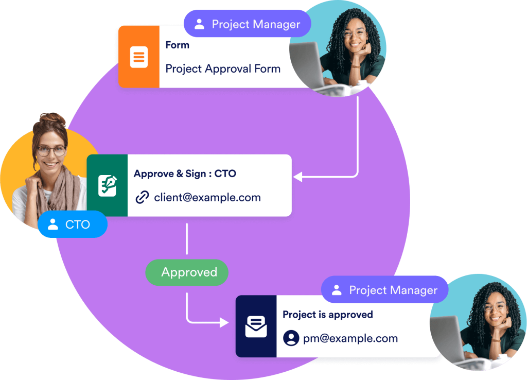 Workflow Mobile Image