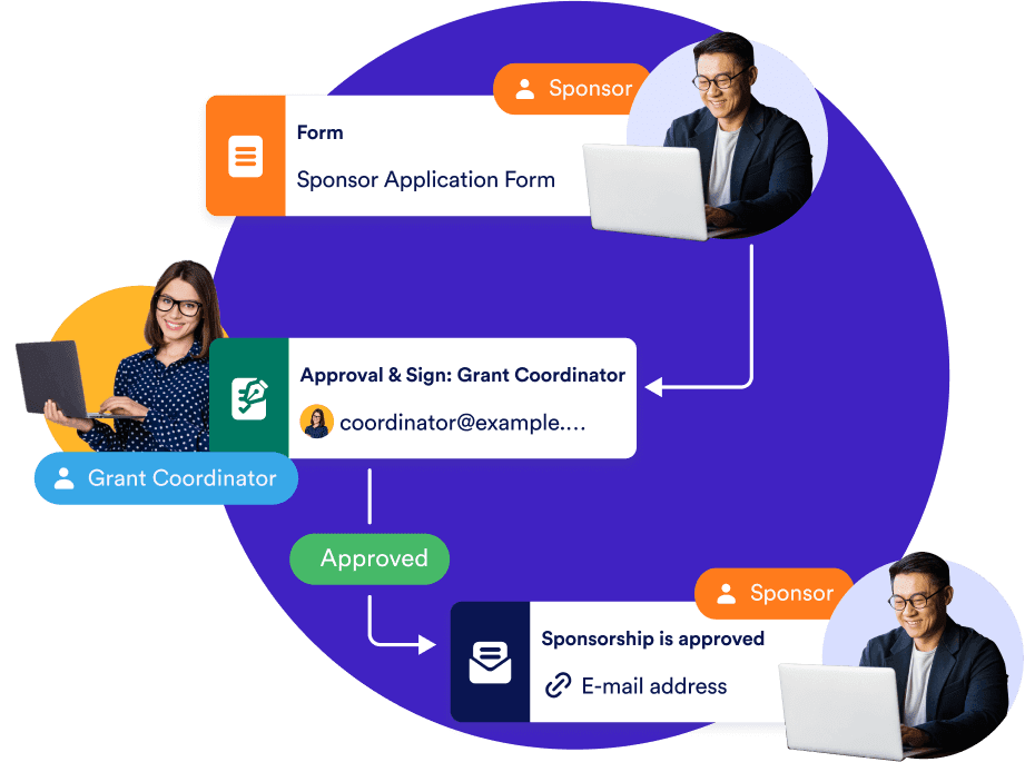 Workflow Mobile Image