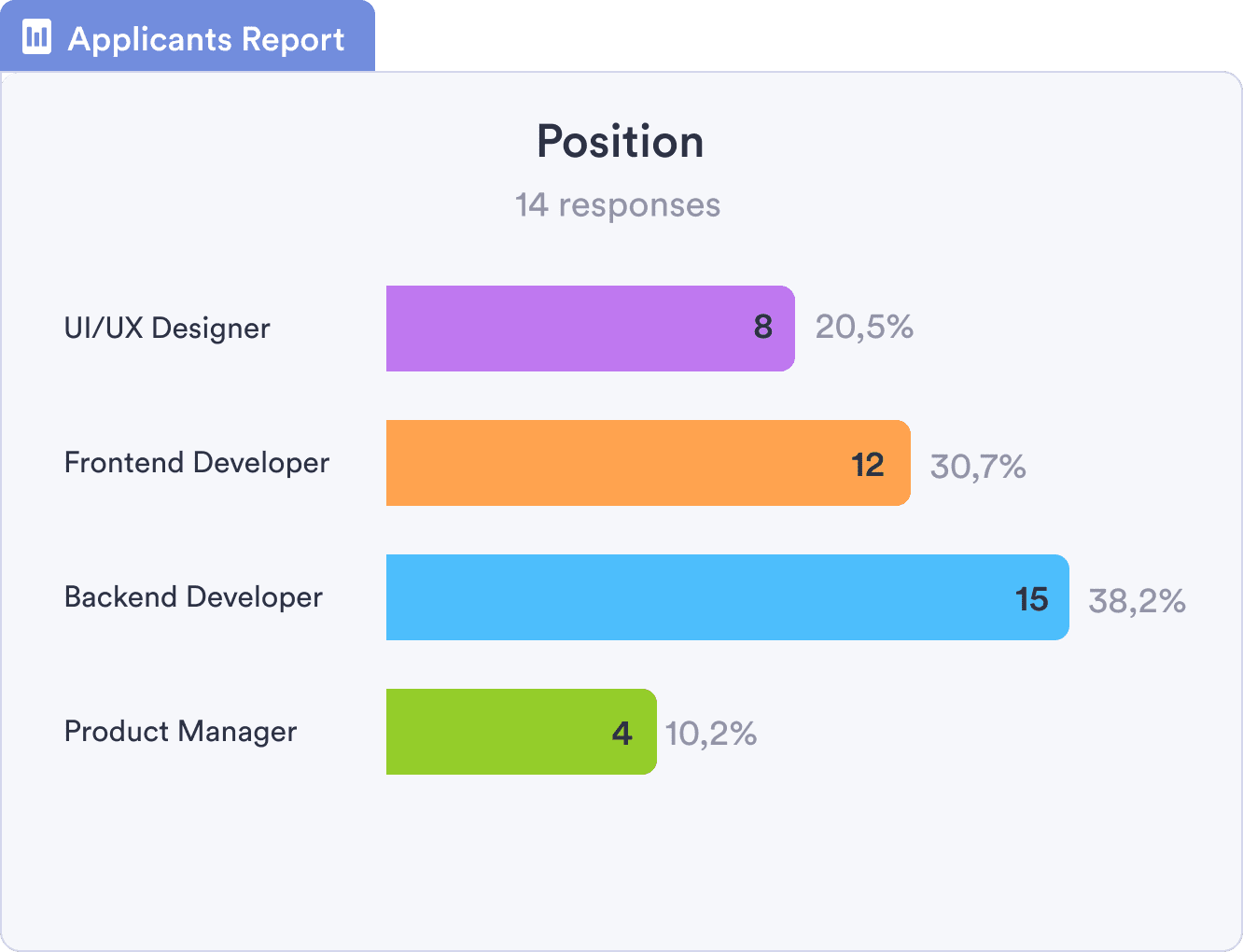 Report Builder