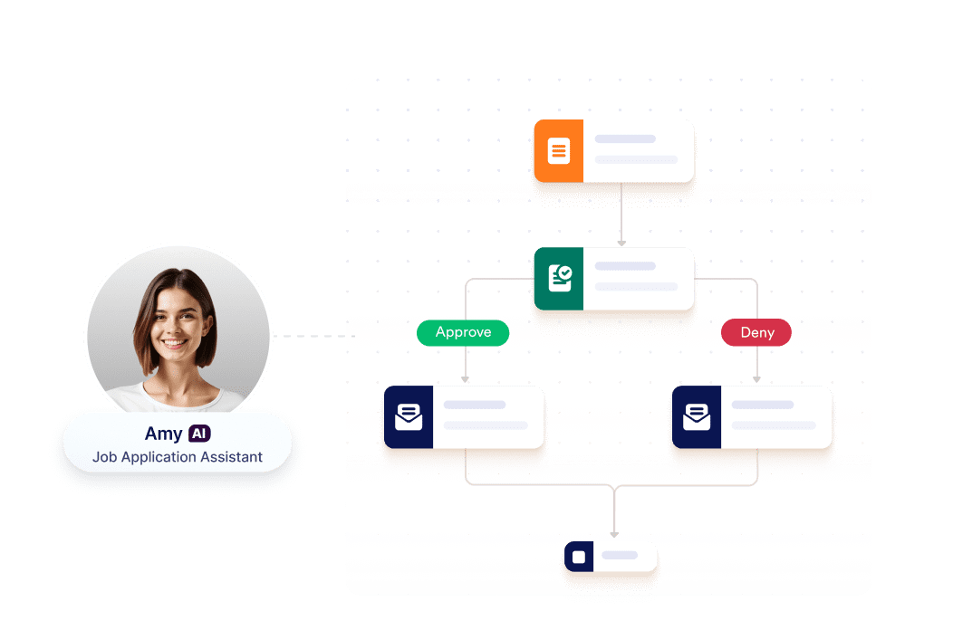 Automation with Jotform Workflows