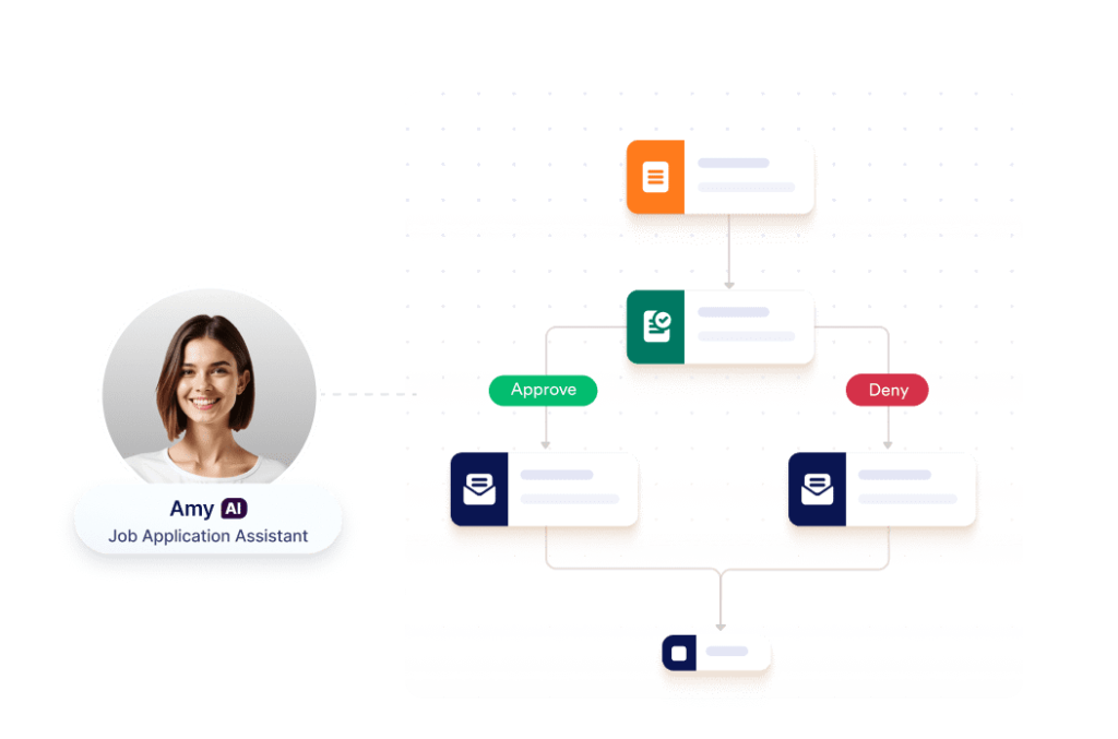 Automation with Jotform Workflows