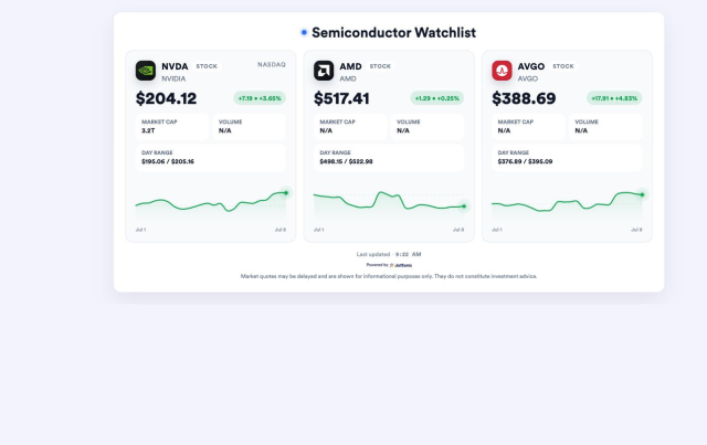 Sparklines, Changes, and Market Details