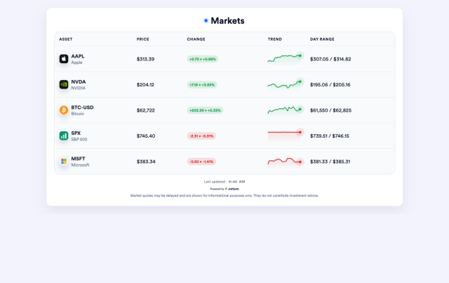 Stocks, Forex, Crypto, and Indices in One Widget