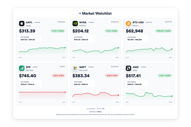 Display live market data in a custom Stocks widget