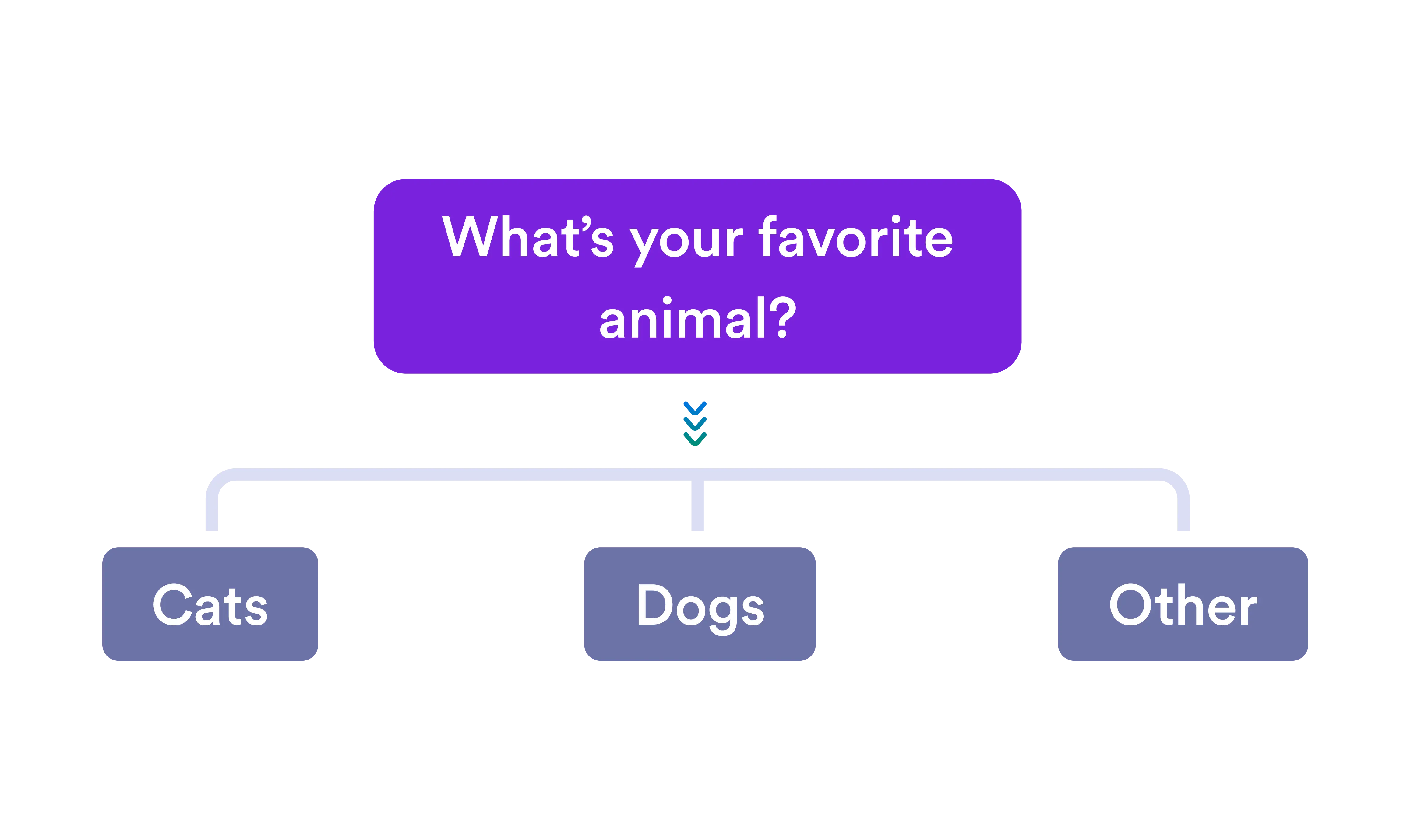 Logic & Flow Control