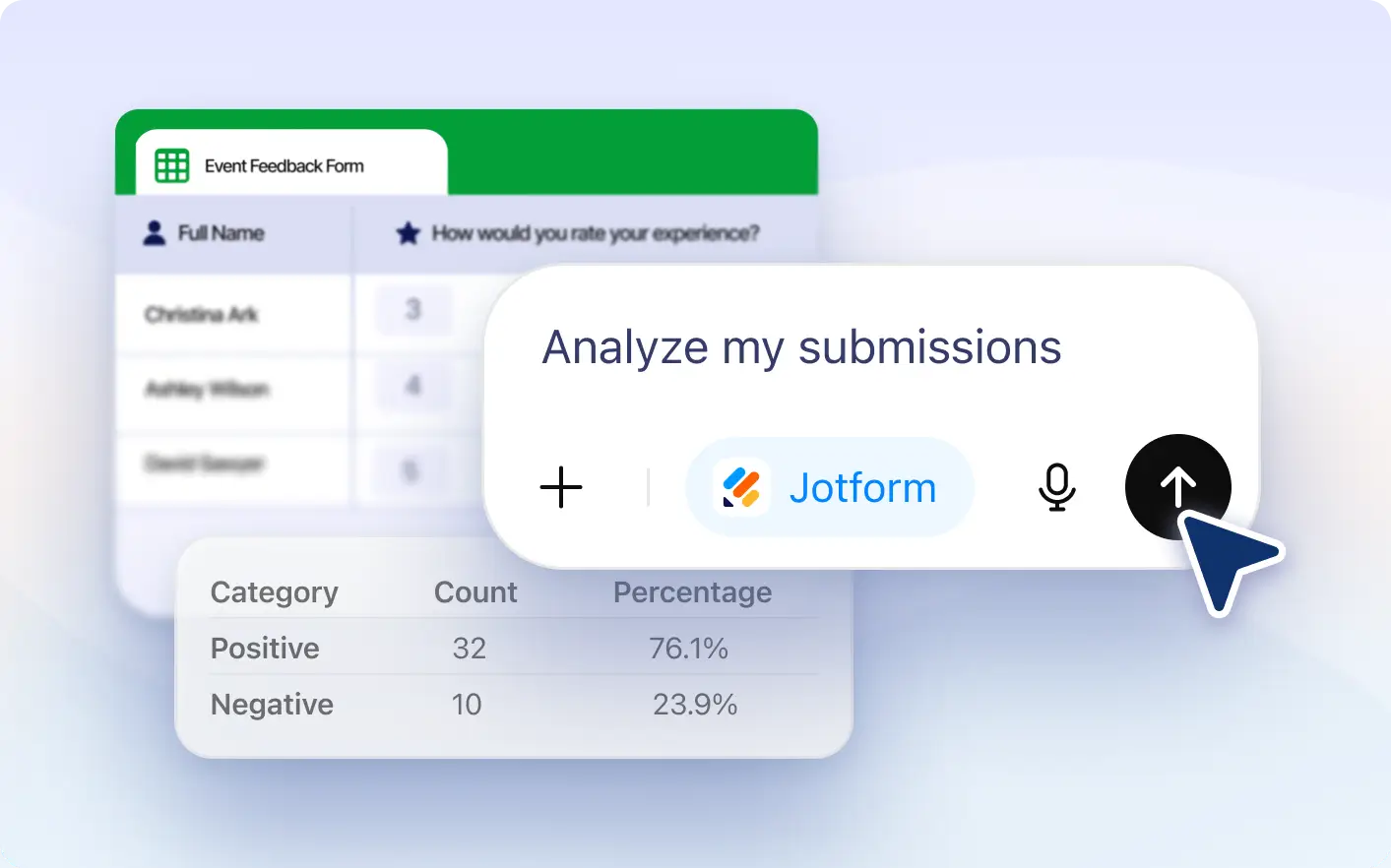 Analyze Submissions