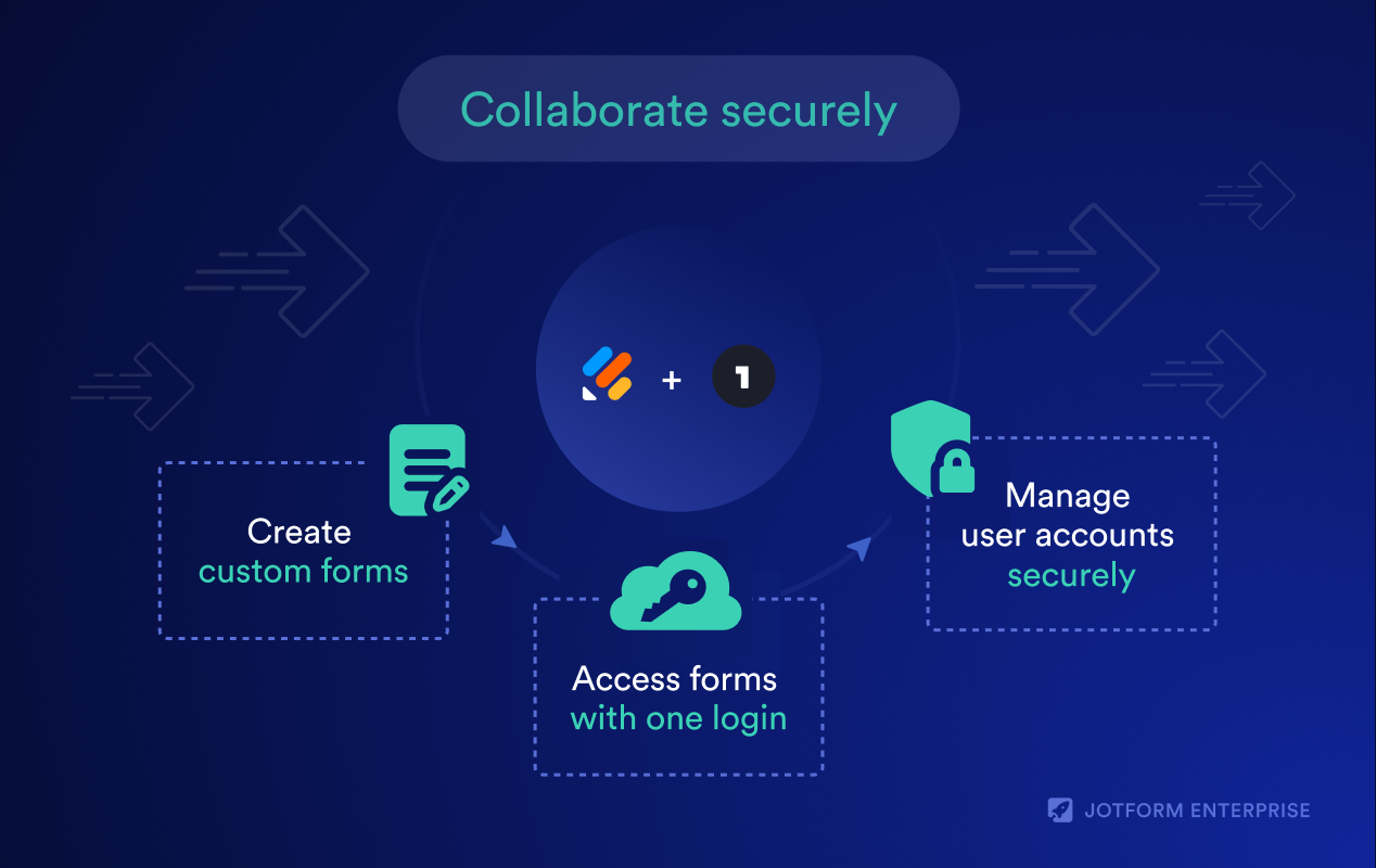 OneLogin SSO Screenshot 3