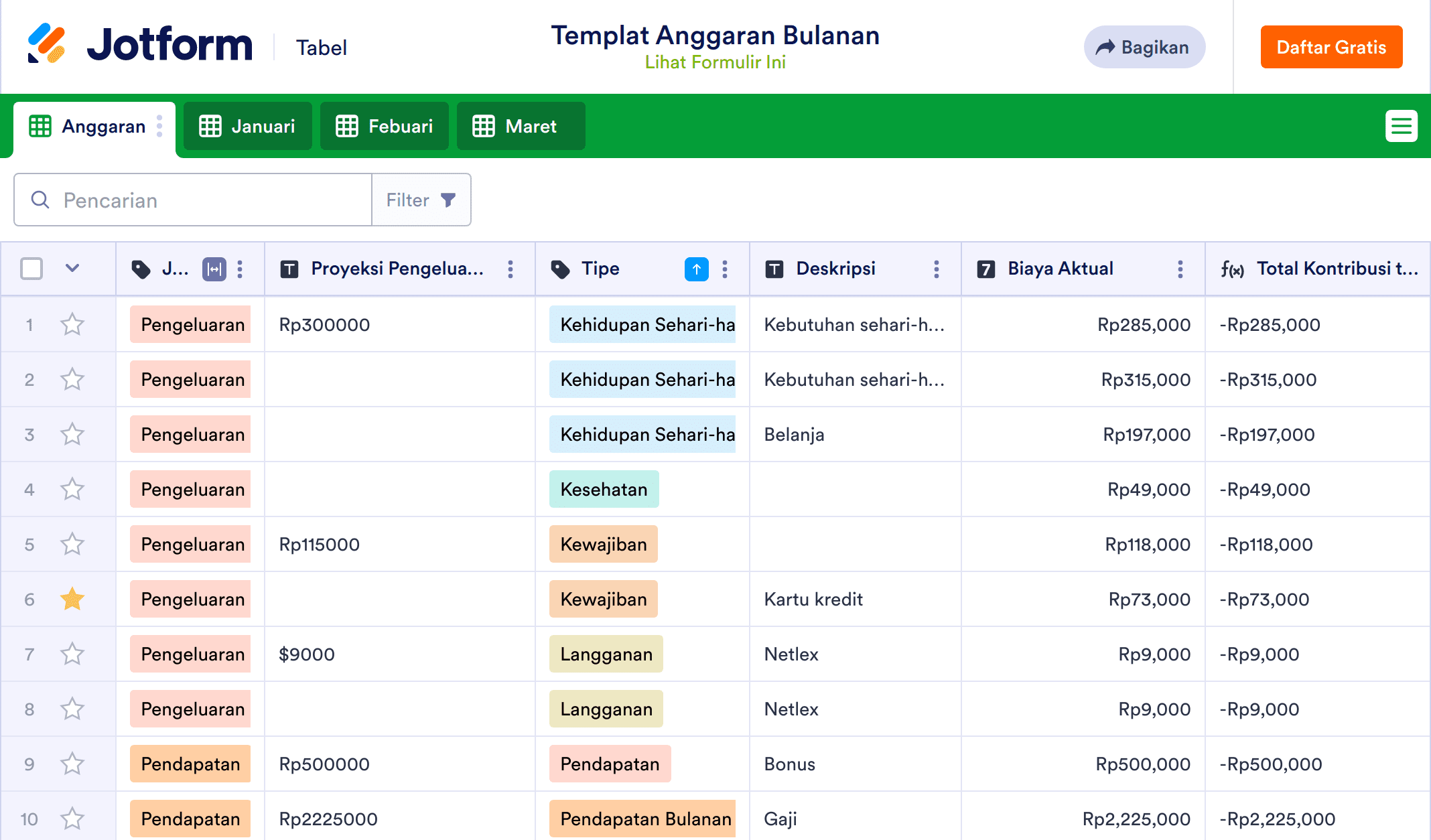 Templat Anggaran Bulanan Template