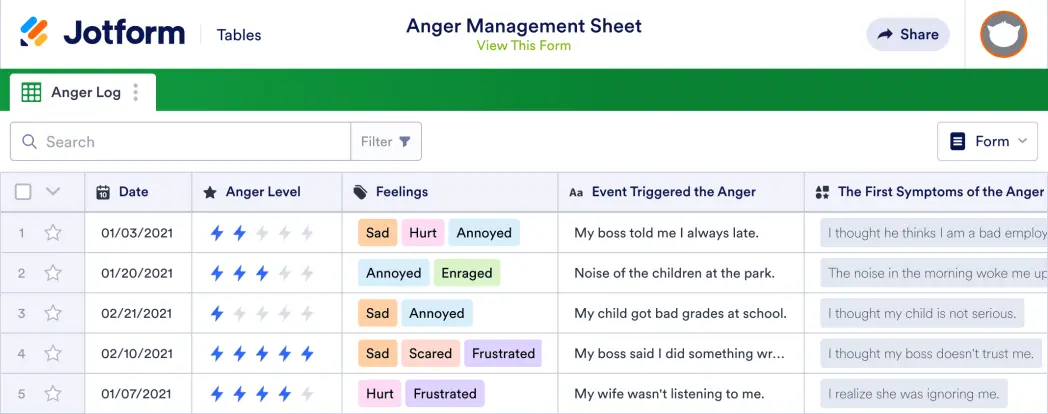 Anger Management Sheet Template