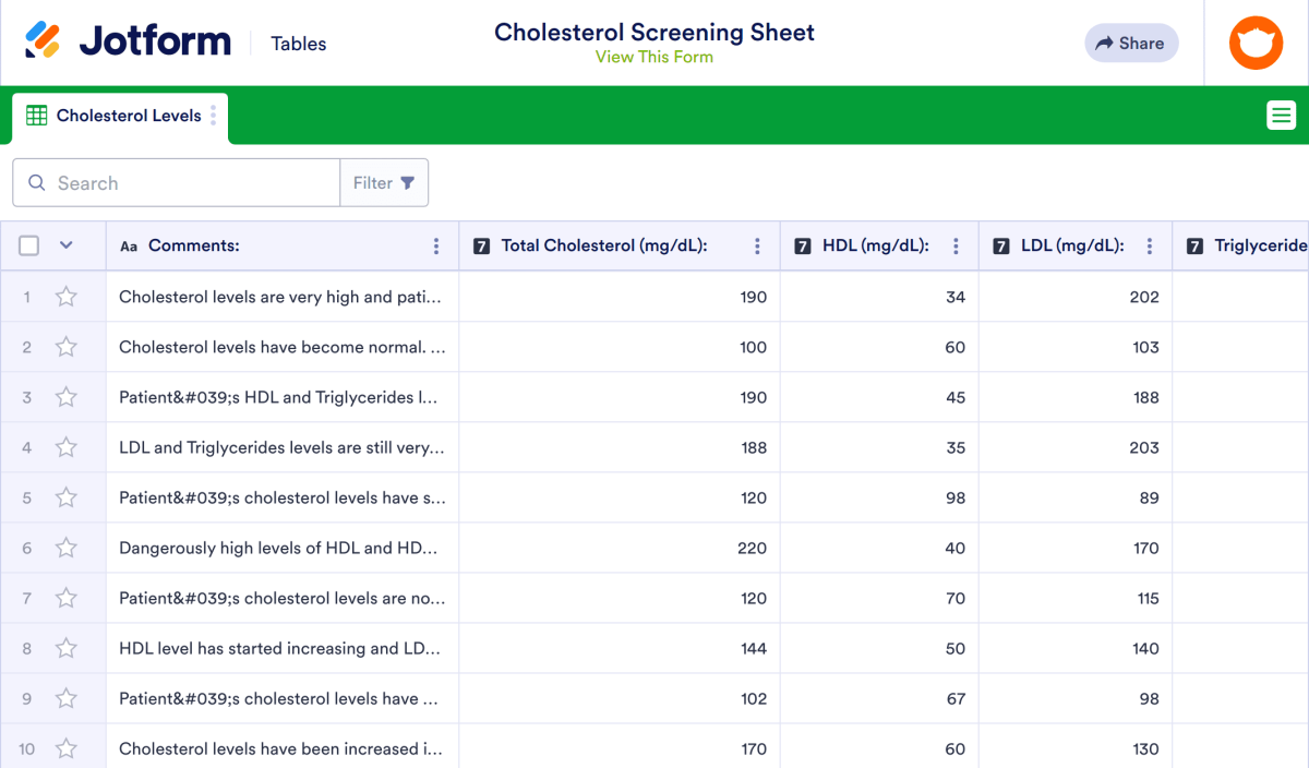 Cholesterol Screening Spreadsheet Template | Jotform