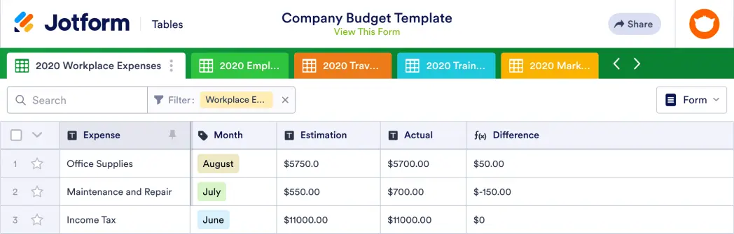 Company Budget Template
