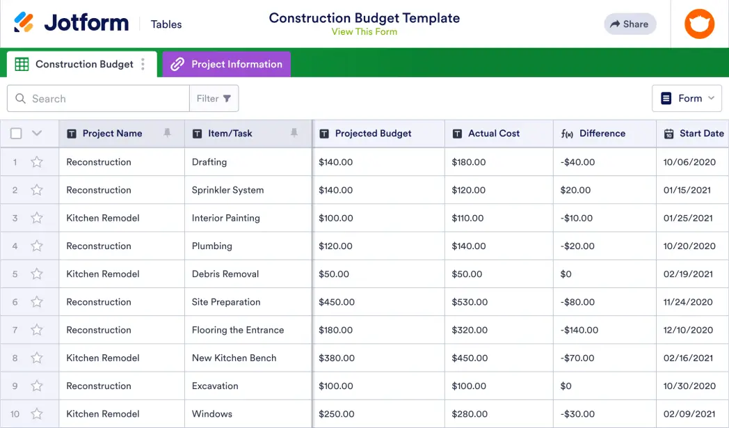 Construction Budget Template