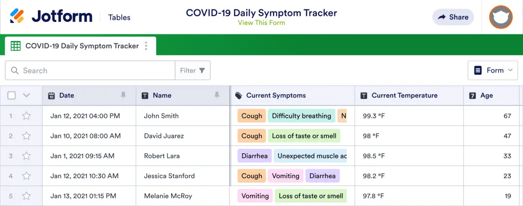 COVID-19 Daily Symptom Tracker Template