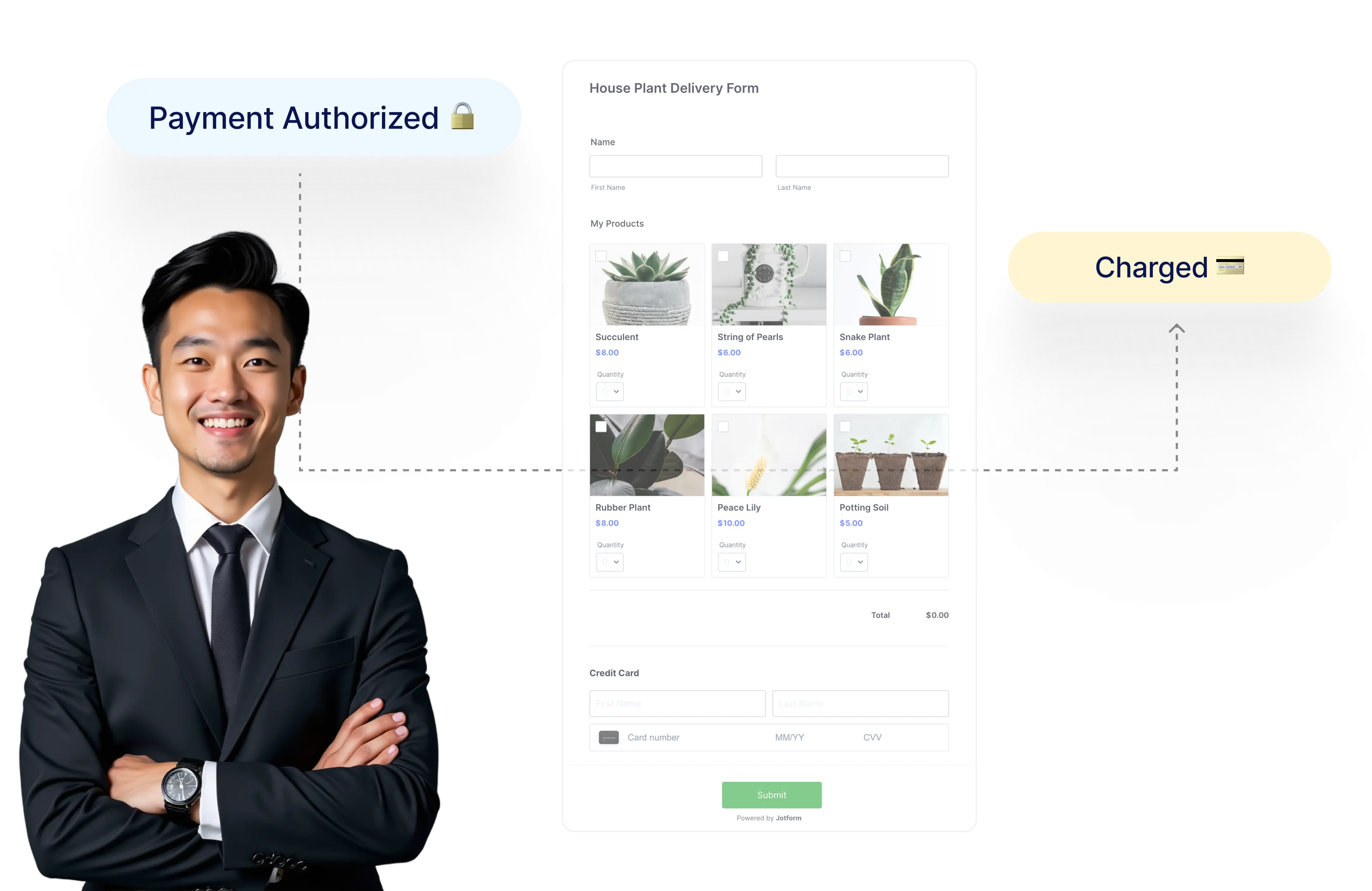 Payment Authorizations