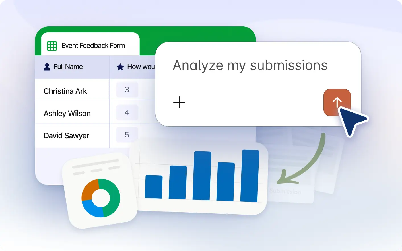 Analyze Submissions