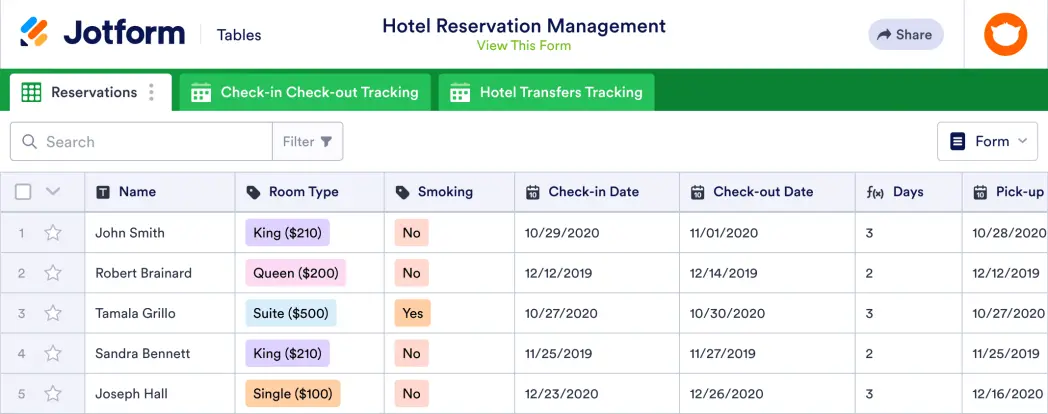 Hotel Reservation Management Template