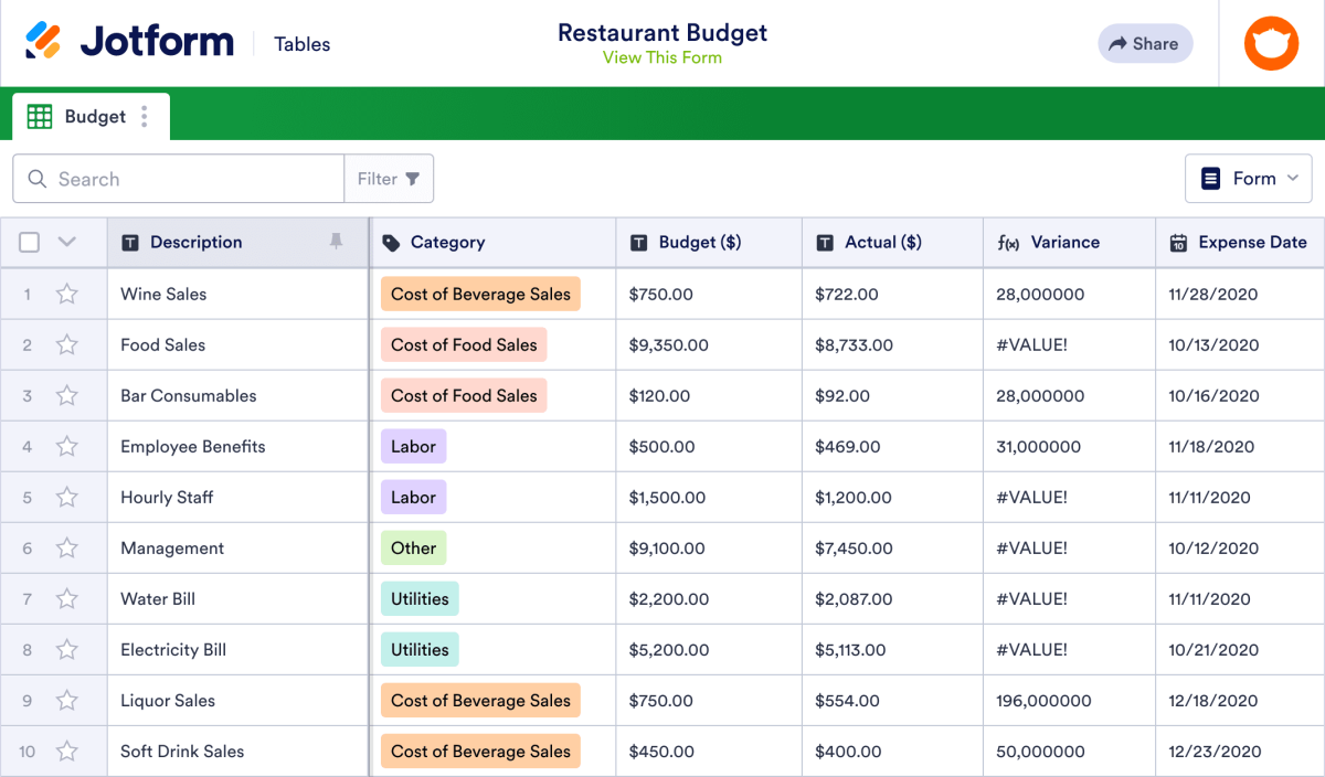 Restaurant Budget Template | Jotform Tables