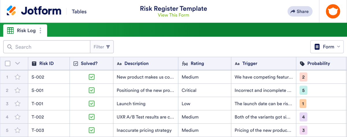 Air Table Risk Register Risk Register Template | Jotform Tables