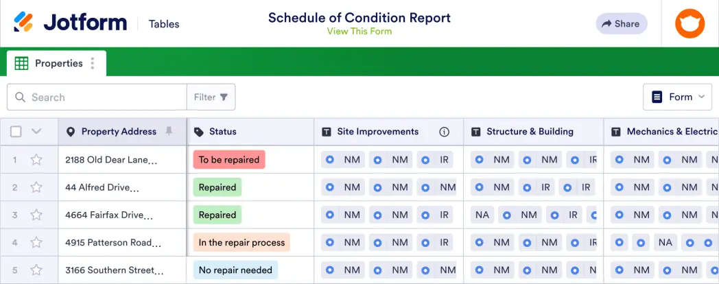 Schedule of Condition Report Template