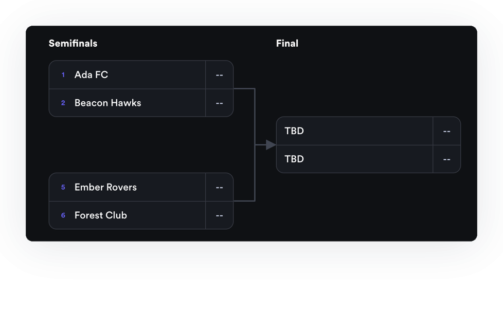 Tournament Bracket