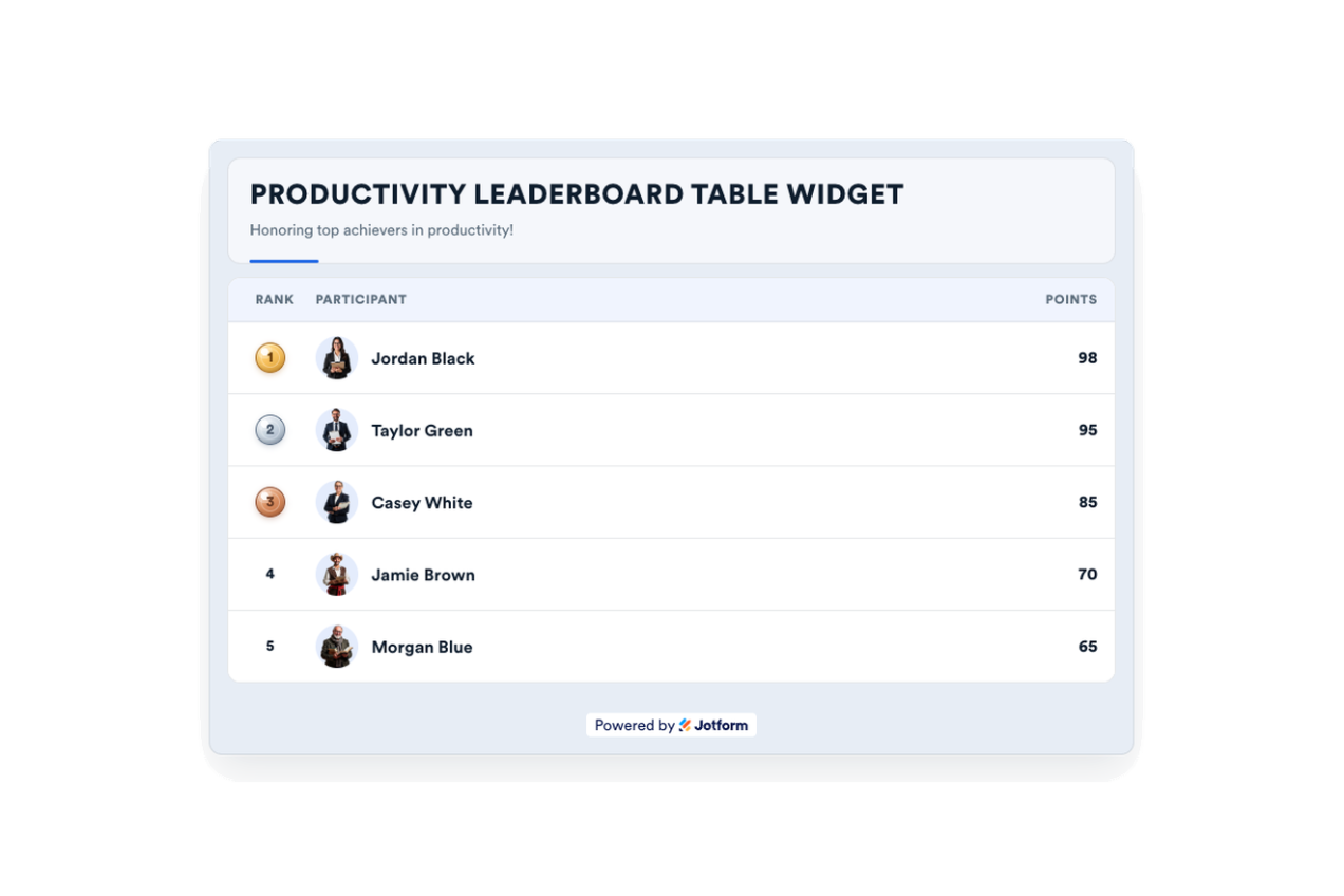 Participant names and profile photos