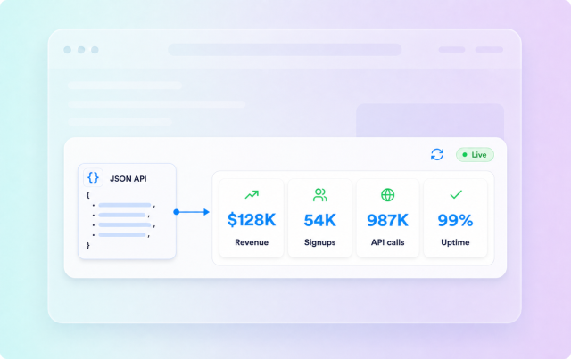 Animate and refresh values
