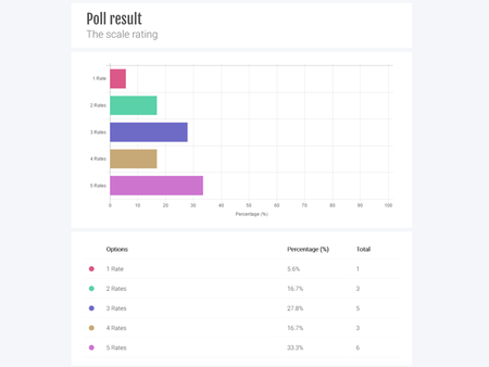 JotPoll Screenshot 3