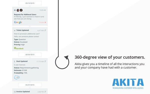 Akita Integration Screenshot 1