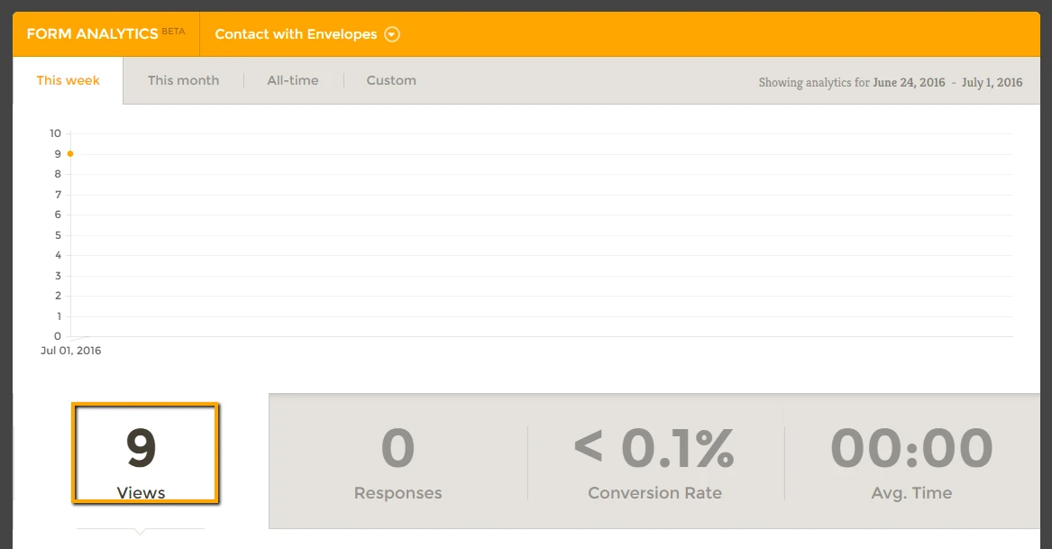  cant see what forms are receiving the most views When I  view the Form Analytics Image 1 Screenshot 30