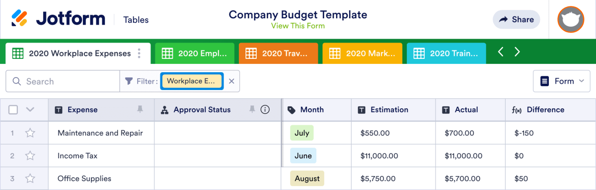 Company Budget Template