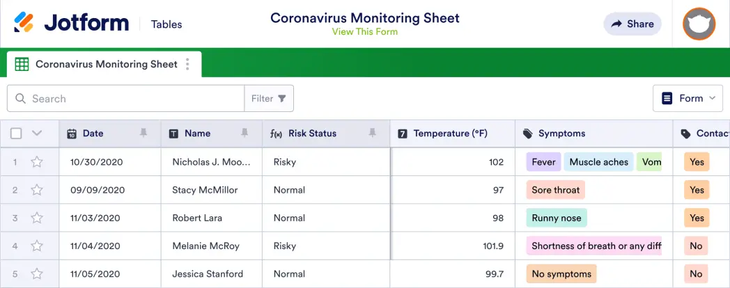 Coronavirus Monitoring Sheet Template | Jotform Tables