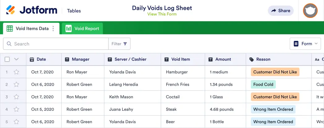 Daily Voids Log Sheet Template | Jotform Tables