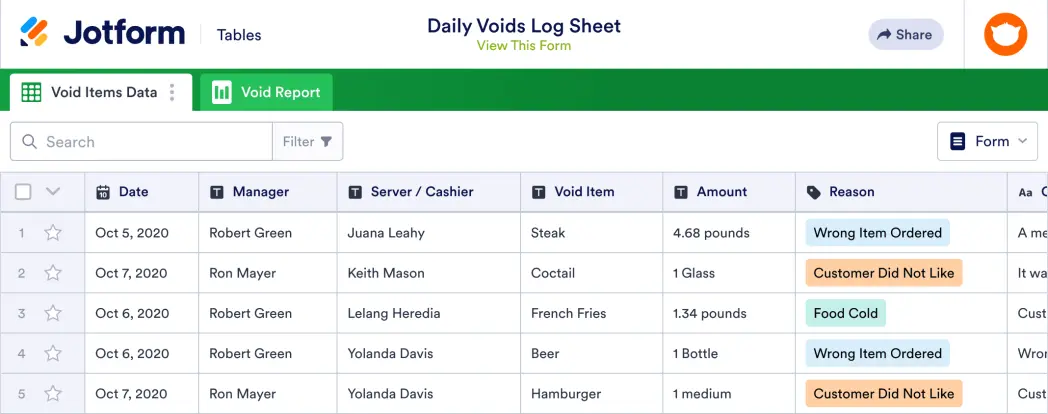 Daily Voids Log Sheet Template | Jotform Tables